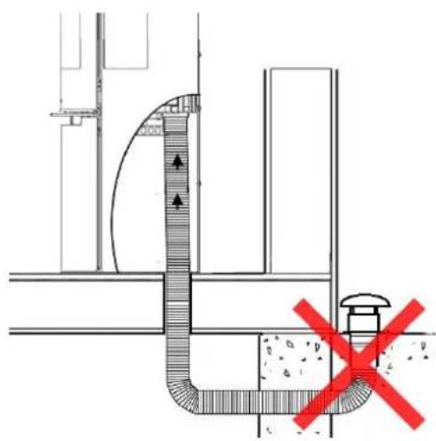 ADURO 9.7 Lux - Do not install the stove in the following ways: - 2