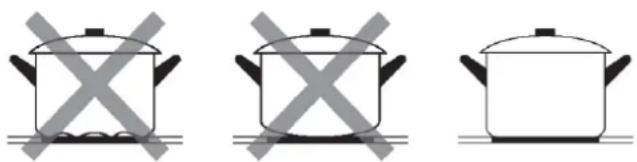 ROSIERES RI633C - Sélection du bon ustensile de cuisson - 3