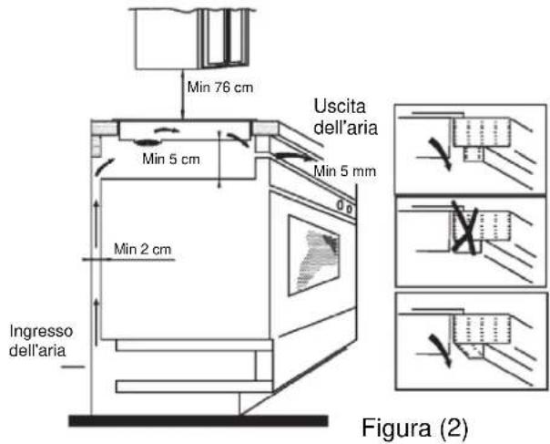 ROSIERES RI633C - Installazione - 2