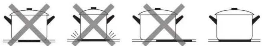ROSIERES RI633C - Choosing the right Cookware - 4