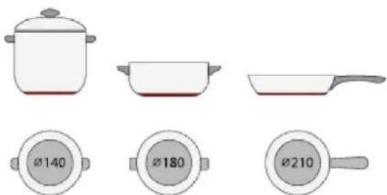 ROSIERES RI633C - Scelta dei recipienti per la cottura - 8