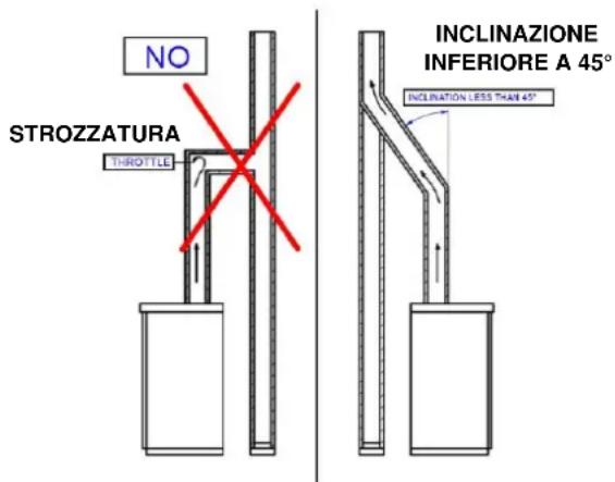 ADURO P2 - Canna fumaria e canale da fumo - 1