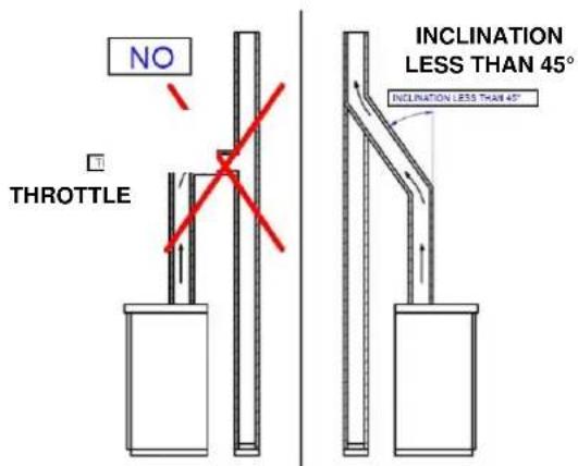 ADURO P2 - Flue pipe and chimney - 1
