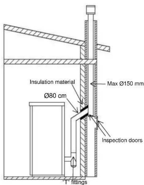 ADURO P2 - Flue pipe and chimney - 2