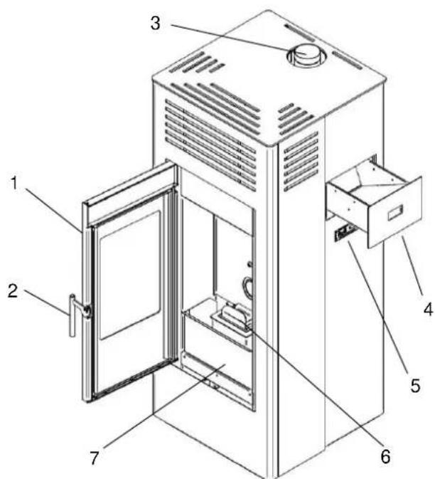 ADURO P2 - Basic features of the stove - 1