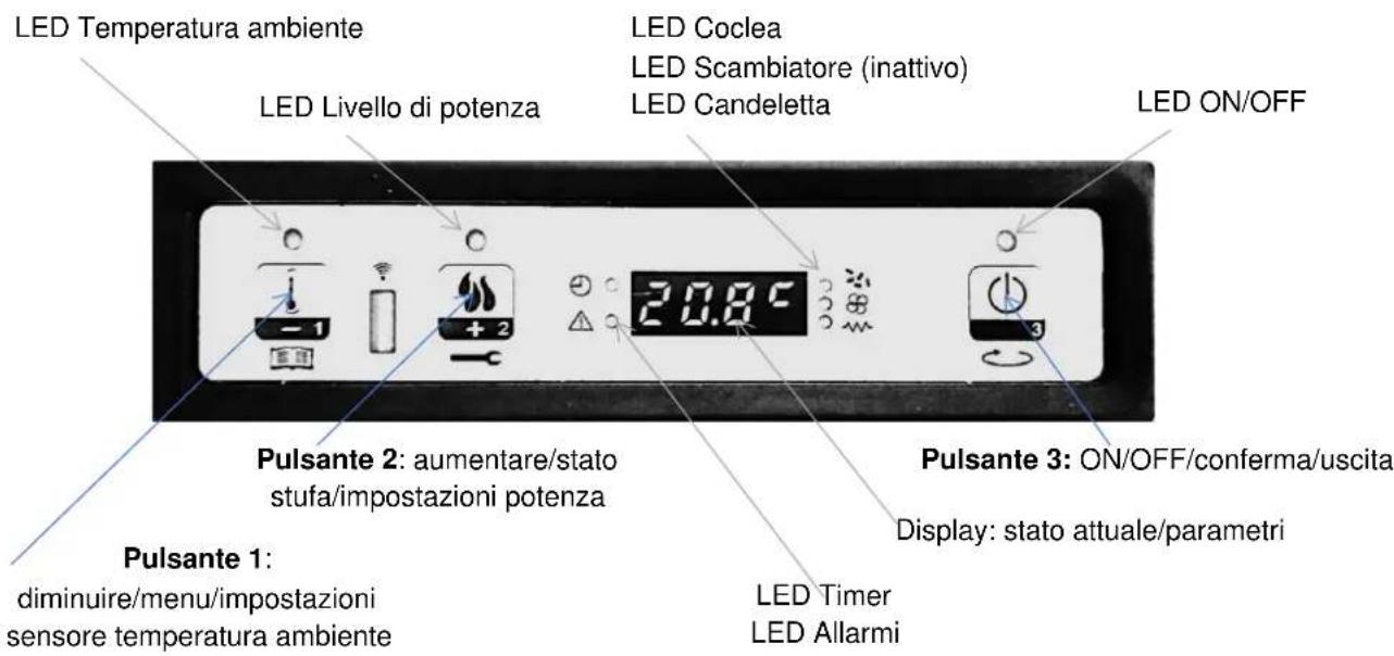 ADURO P2 - Display - 1