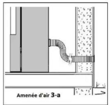 Amenée d'air 3-a