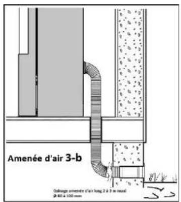 Amenée d'air 3-b Galouge amenée d'air long 2 à 3 m max ∅ 80 x 100 mm