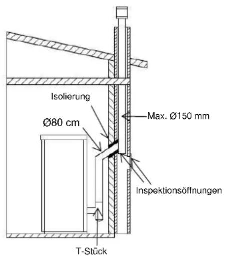 ADURO P2 - Positionierung des Ofens und Abstandsvorschriften - 3