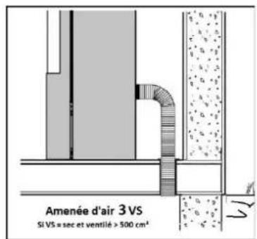 Amenée d'air 3VS Si VS = sec et ventilé > 500 cm²