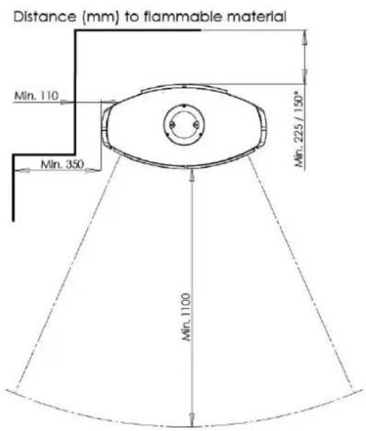 ADURO 18 - Colocación de la estufa/distancia mínima - 1