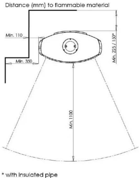 ADURO 18 - Position of the stove / distance requirements - 1