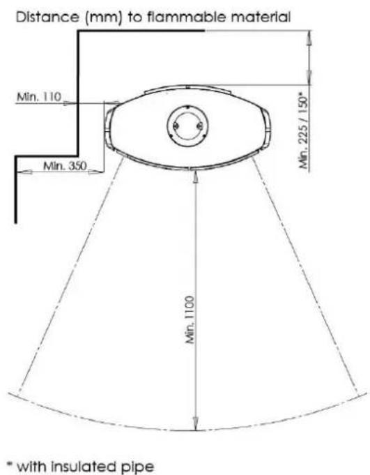 ADURO 18 - Ovnens placering/afstandskrav - 1