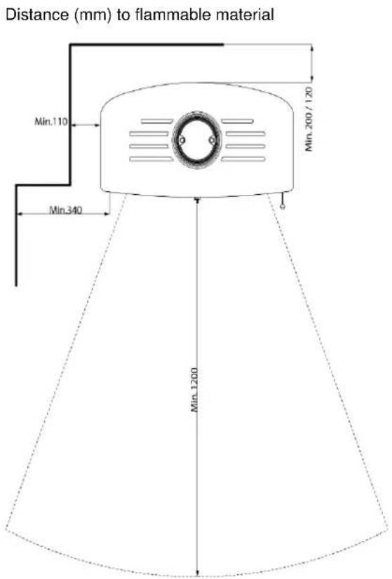 ADURO 20 - Colocacion de la estufa/distancia minima - 1