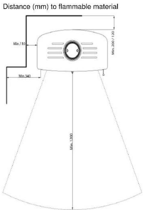ADURO 20 - Ovnens placering/afstandskrav - 1