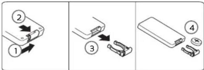 DOMO DO7349H - MANDO A DISTANCIA - 1