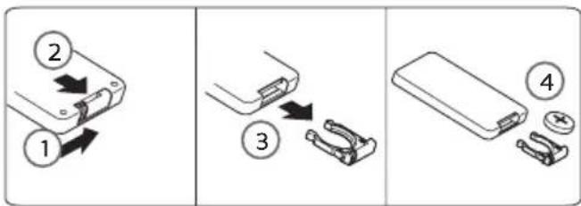 DOMO DO7349H - DALKOVE OVLADANI - 1