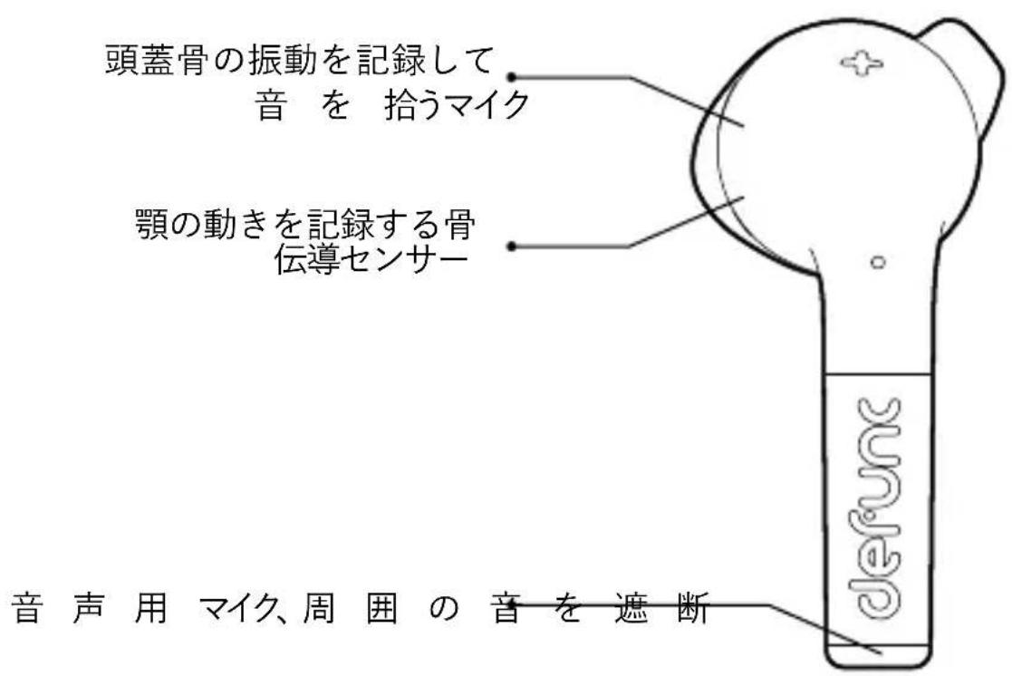 Defunc True Talk - 骨伝導SENサイ技術にうPURE VOICE™ - 1