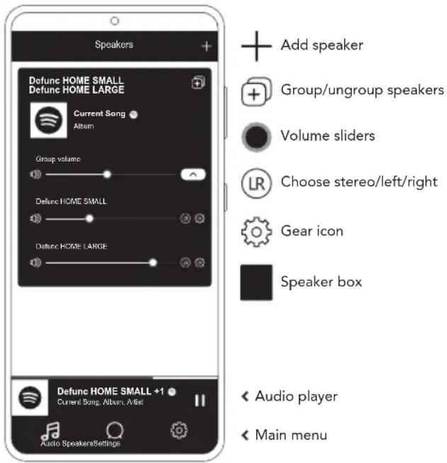 Speakers Add speaker Group/ungroup speakers Volume sliders Choose stereo/left/right Gear icon Speaker box Defunc HOME SMALL +1 Current Song, Albums, Artist Audio SpeakerSettings Audio player Main menu