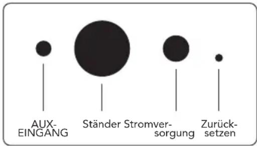 AUX- EINGANG Ständer Stromver- sorgung Zurück- setzen