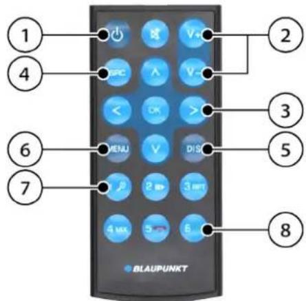 BLAUPUNKT Frankfurt RCM 82 DAB - Betjeningselementer - Fjernbetjening (ekstraudstyr) - 1
