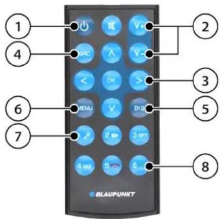BLAUPUNKT Frankfurt RCM 82 DAB - Elementos de control, mando a distancia (accesorio opcional) - 1