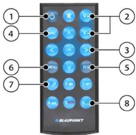 BLAUPUNKT Frankfurt RCM 82 DAB - Elementy obsługowe, pilot zdalnego sterowania (opcjonalne akcesoria) - 1
