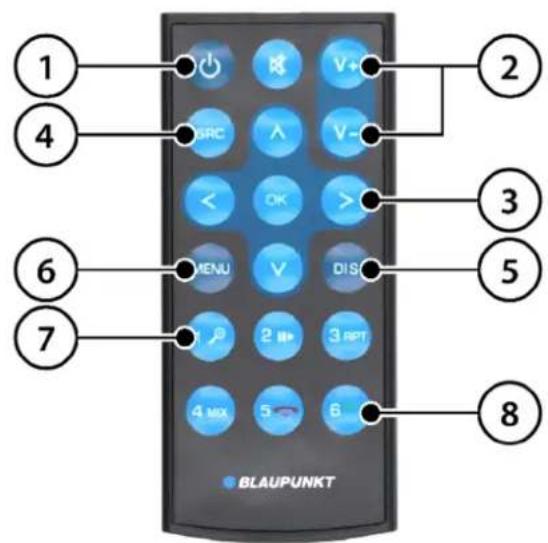 BLAUPUNKT Frankfurt RCM 82 DAB - Bedienelemente- Fernbedienung (optionales Zubehör) - 1