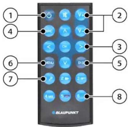 BLAUPUNKT Frankfurt RCM 82 DAB - Ovládací prvky, dálkové ovládání (volitelná výbava) - 1