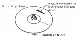 ROLAND CY16RT - Réglages techniques de jeu - 2