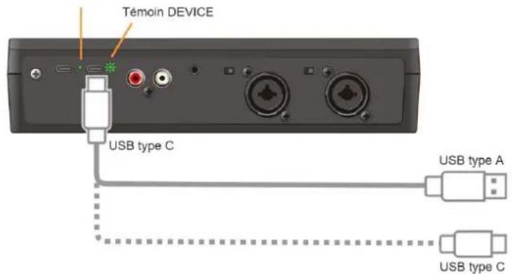 Témoin DEVICE USB type C USB type A USB type C