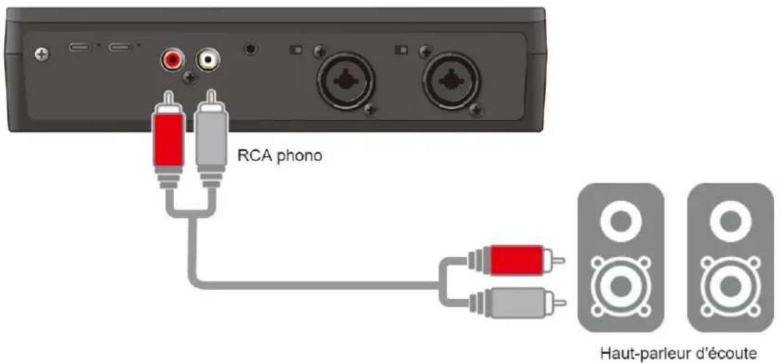 RCA phono Haut-parleur d'écoute