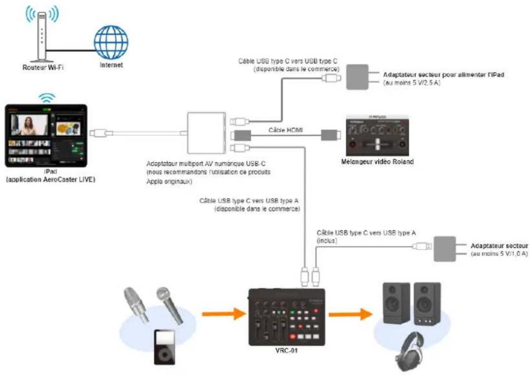 ROLAND AeroCaster VRC01 - Utilisation avec l'application aeroCaster LIVE avec un mélangeur vidéo roland - 2