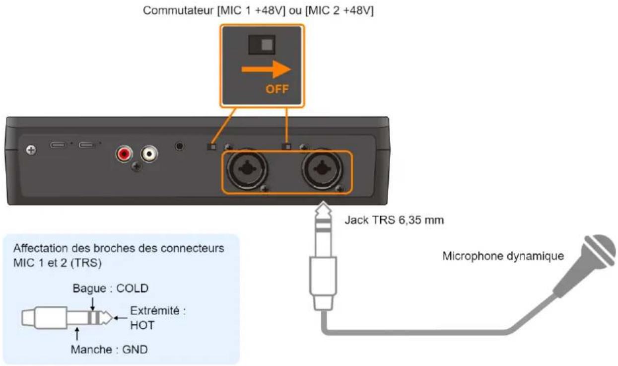Commutateur [MIC 1 +48V] ou [MIC 2 +48V] OFF Affectation des broches des connecteurs MIC 1 et 2 (TRS) Bague : COLD Extrémité : HOT Manche : GND Jack TRS 6,35 mm Microphone dynamique
