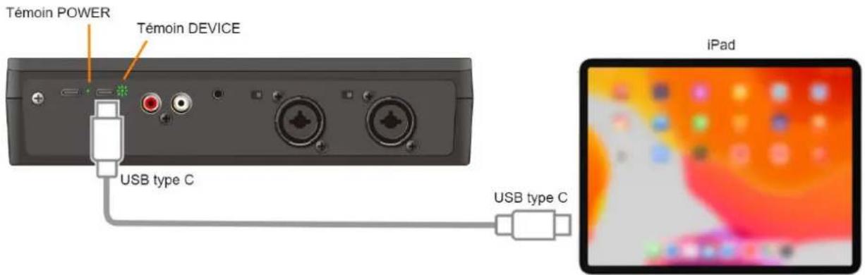 Témoin POWER Témoin DEVICE USB type C USB type C iPad