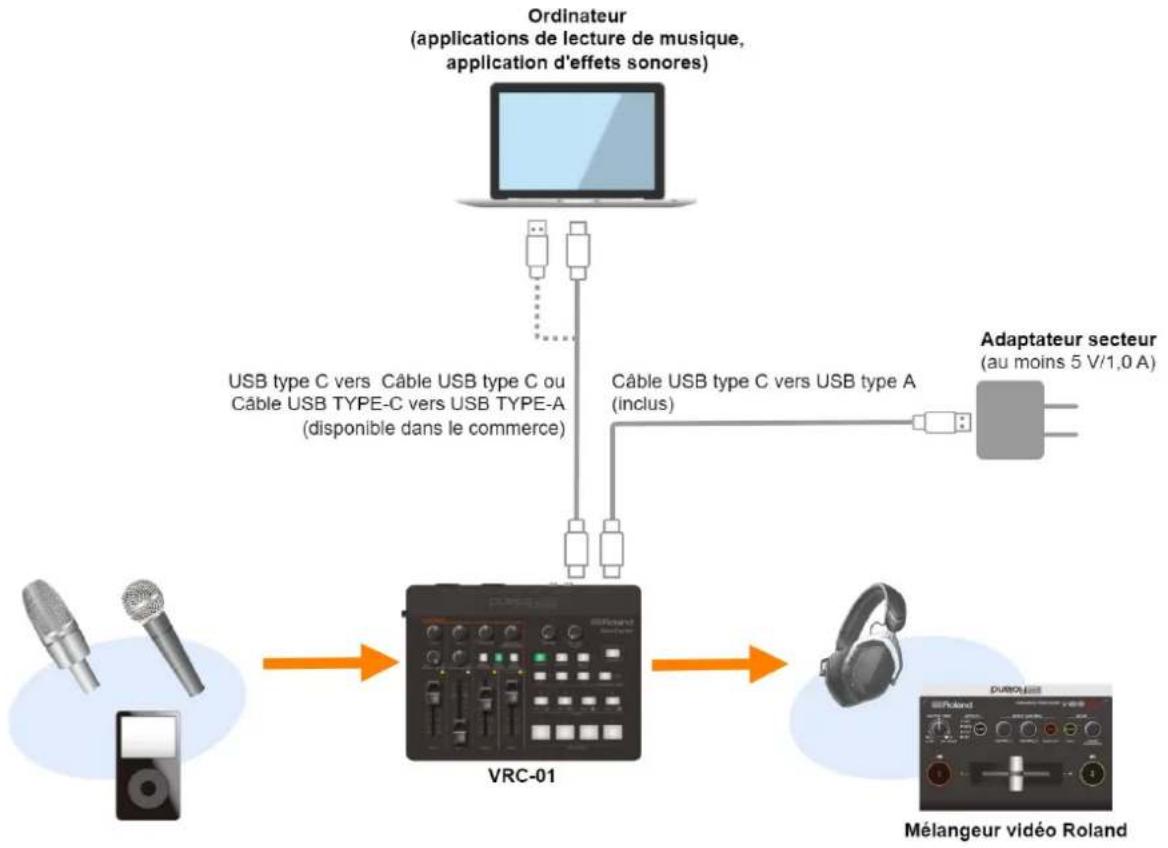 ROLAND AeroCaster VRC01 - Utilisation en tant que console de mixage autonome - 1