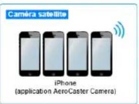 Navigateur Web Ordinateur Smartphone (système d'exploitation Android, iOS)