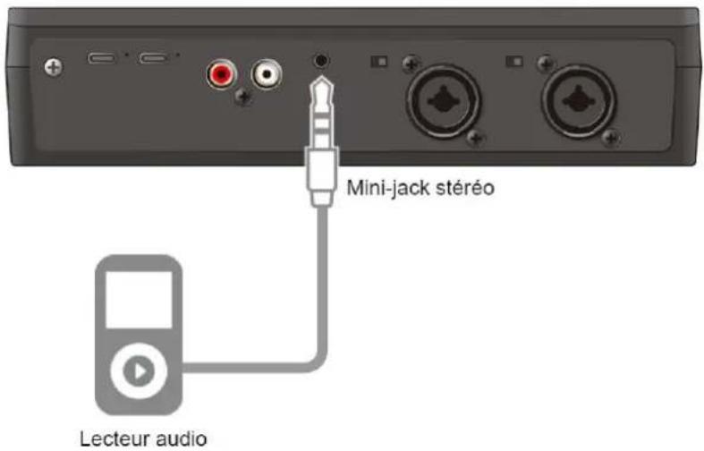 Mini-jack stéréo Lecteur audio
