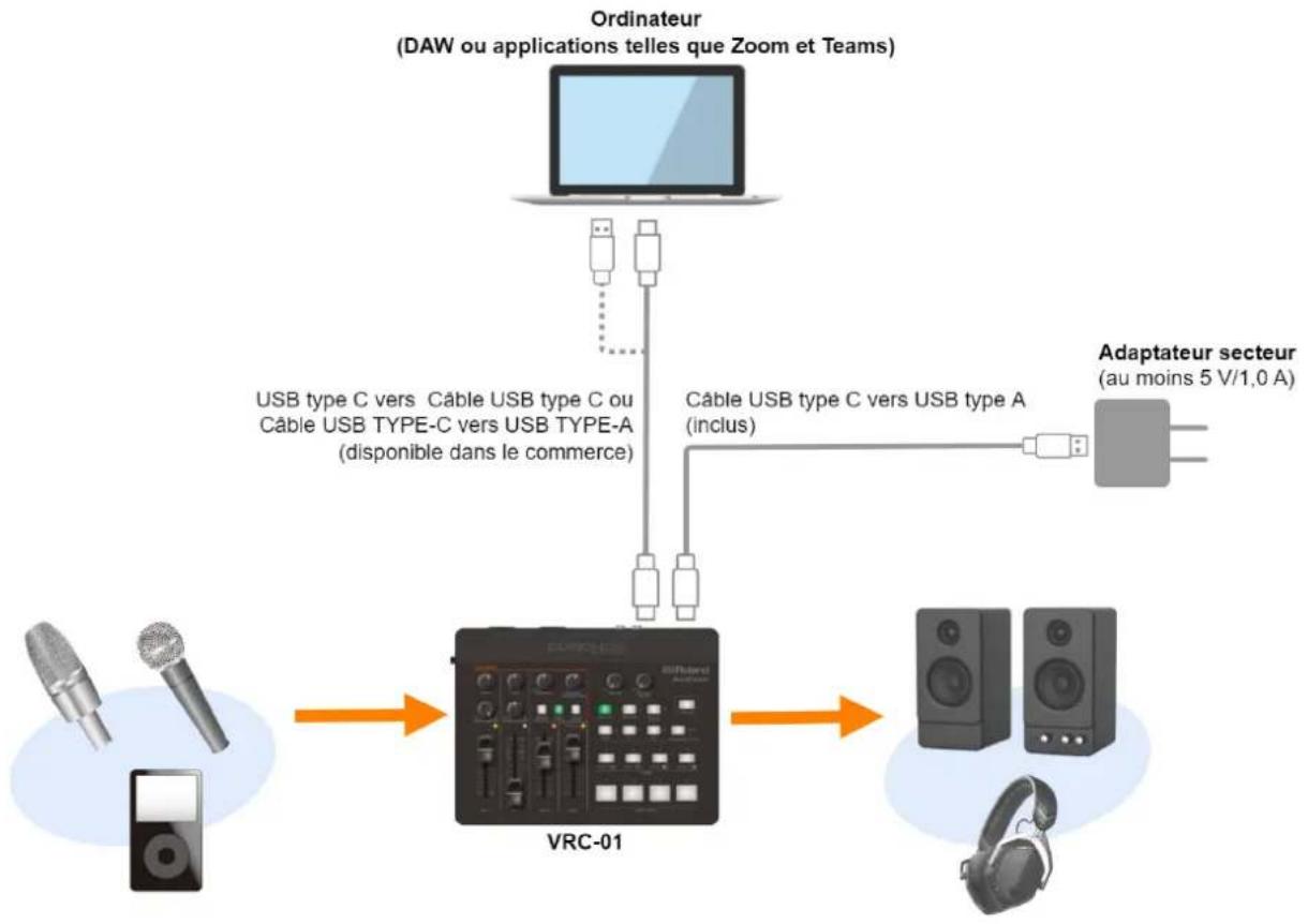 ROLAND AeroCaster VRC01 - Utilisation en tant qu'interface audio d'ordinateur - 1