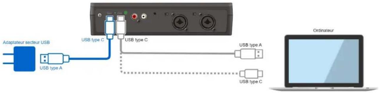 Adaptateur secteur USB USB type A USB type C USB type C USB type A USB type C Ordinateur
