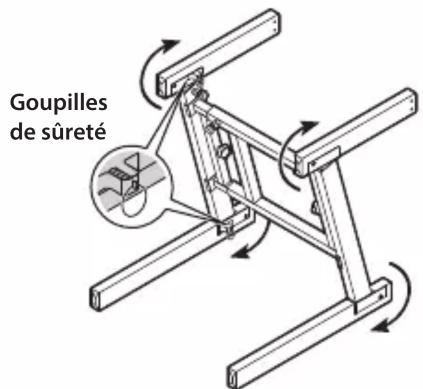 Goupilles de sûreté