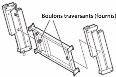 Boulons traversants (fournis)