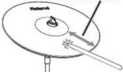 ROLAND CY18DR - Remarque - 1