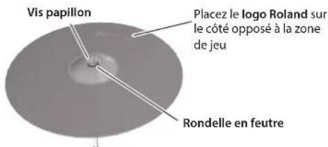 Vis papillon Placez le logo Roland sur le côté opposé à la zone de jeu Rondelle en feutre