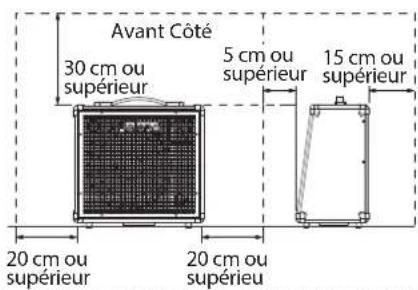 ROLAND KC200 - Prévoyez un dégagement suffisant au niveau de l'emplacement d'installation - 2