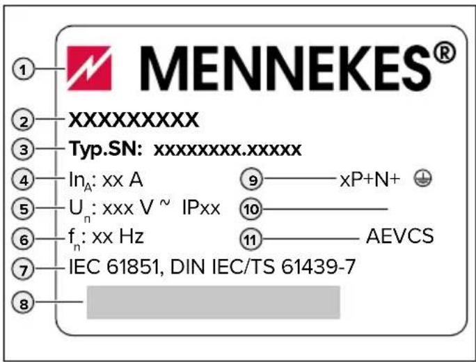 MENNEKES® ① ② XXXXXXXX ③ Typ.SN: xxxxxxxx.xxxxxx ④ Inₐ: xx A ⑨ xP+N+ ⑤ Uₙ: xxx V ~ IPxx ⑩ ⑥ fₙ: xx Hz ⑪ AEVCS ⑦ IEC 61851, DIN IEC/TS 61439-7 ⑧