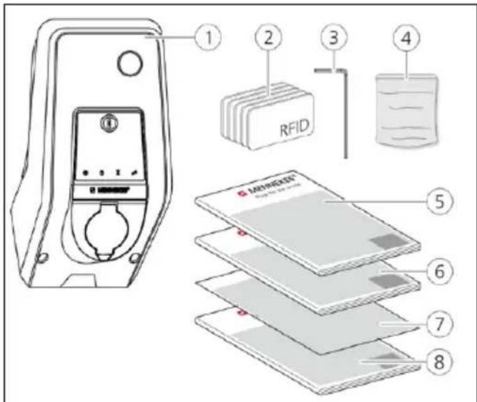 1 2 3 4 RFID 5 6 7 8 MENEX® MENEX® 10.000 GB/GB