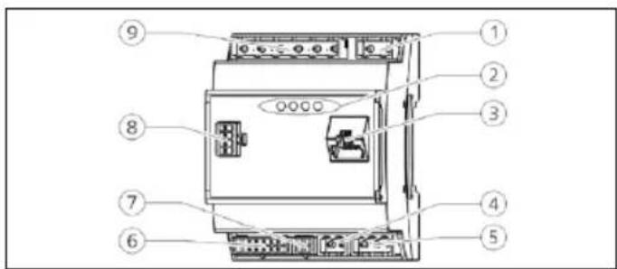 Mennekes AMTRON Premium E 1122 T2 - Laitteen rakenne - 5