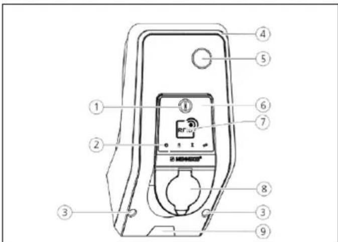 Diagram of a mobile phone control panel with numbered labels pointing to key components