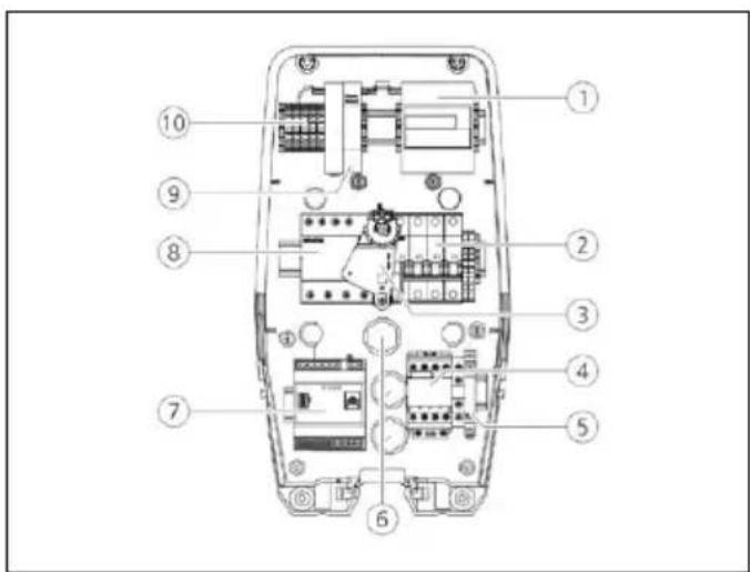 Mennekes AMTRON Premium E 1122 T2 - Geräteaufbau - 4